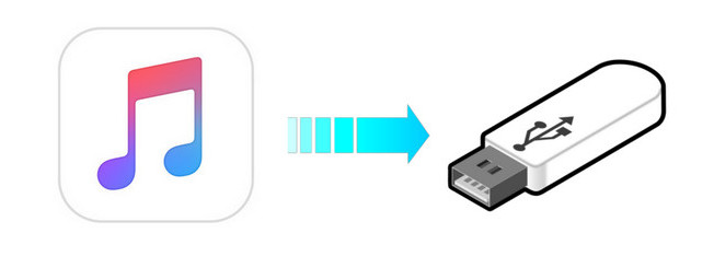 Apple Music auf USB kopieren