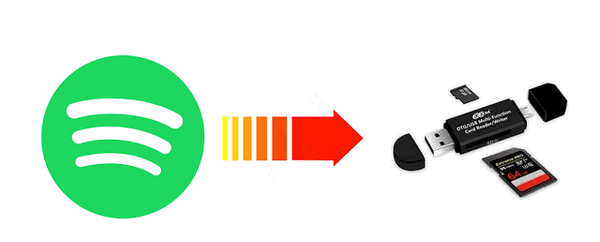 Spotify Musik auf SD-Karte speichern