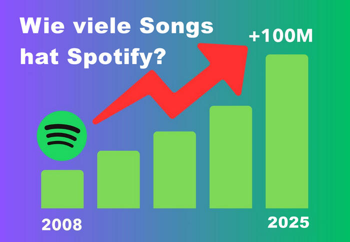 Wie viele Songs hat Spotify